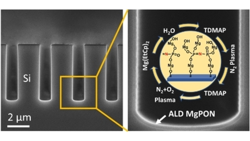 angew_chem's tweet photo. Nitrogen Plasma Enhanced Low Temperature Atomic Layer Deposition of Magnesium Phosphorus Oxynitride (MgPON) Solid-State Electrolytes (Terabe) @NIMS_PR https://t.co/u7Yi1RibiY https://t.co/GCPPbuoQC8