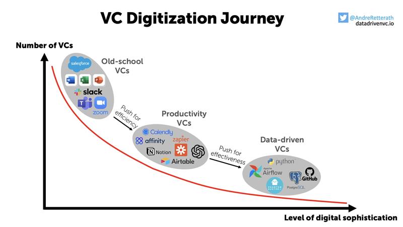 At <a href="/inveready/">Inveready</a> we're quite at the 3 stages together 🙃