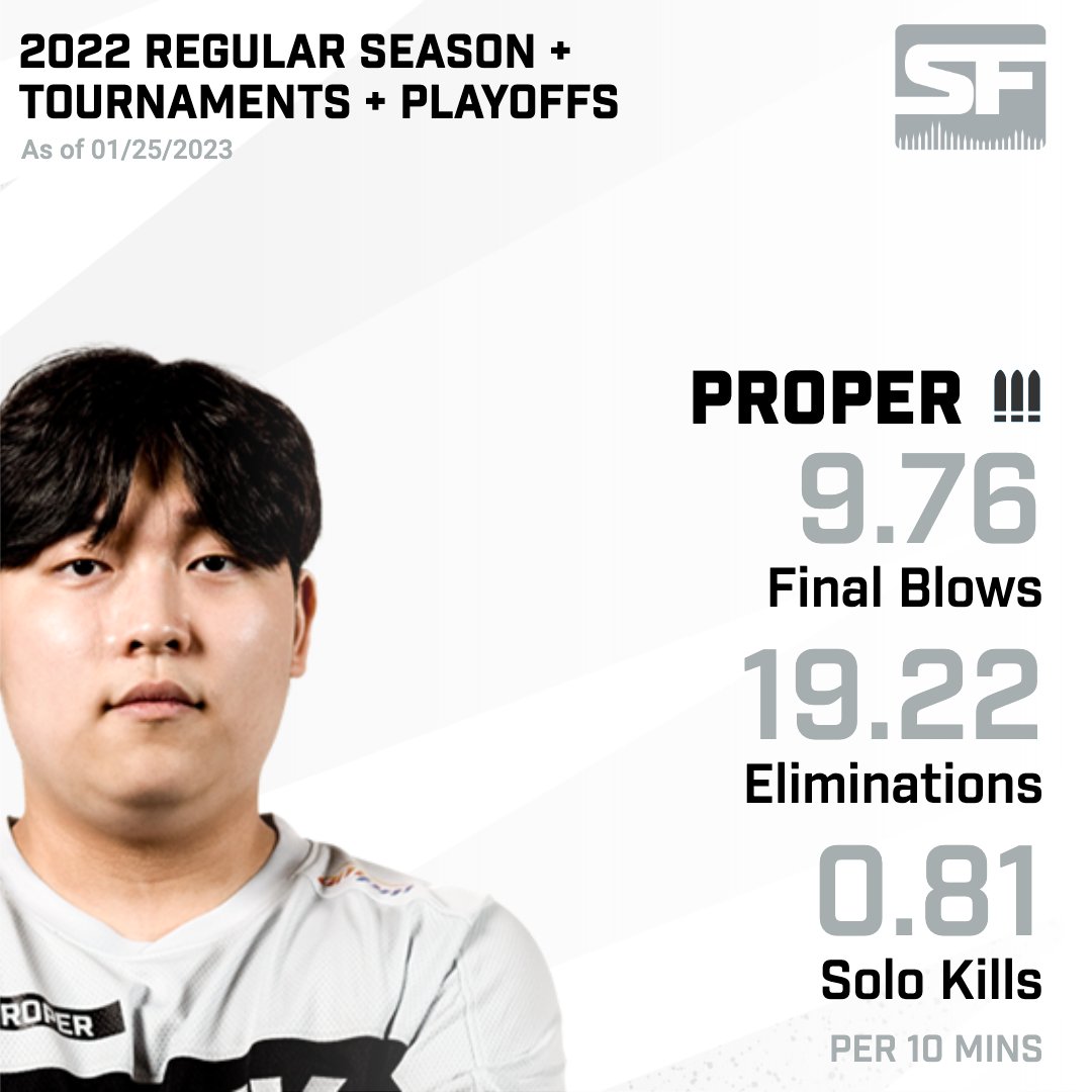 #OWL2022 #OWLGrandFinals DPS Diff.