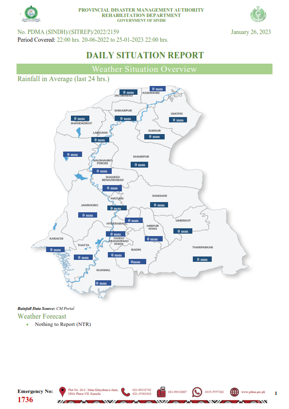 pdmasindhpk's tweet image. Monsoon SITREP - 25 January 2023. (1/3)
@SindhCMHouse @sindhinfodepart @ndmapk @Sardarrasoolbux @salmanshah988