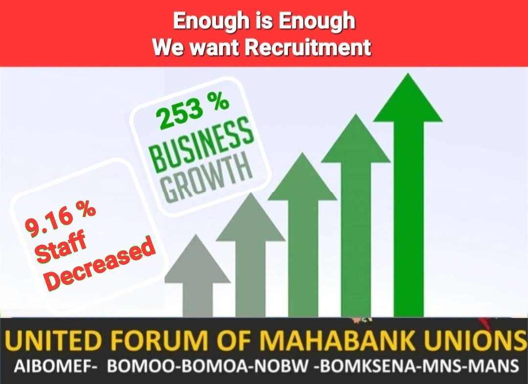 hemant_mundhe's tweet photo. The bank management should kindly consider the demands of the employees seriously. Adequate recruitment is required to provide proper and timely service to customers
@mahabank
@DFS_India
@Official_SecDFS
@ChairmanIba
@DrBhagwatkarad
#Staff_Shortage_In_Mahabank https://t.co/wmnZsJpvP3