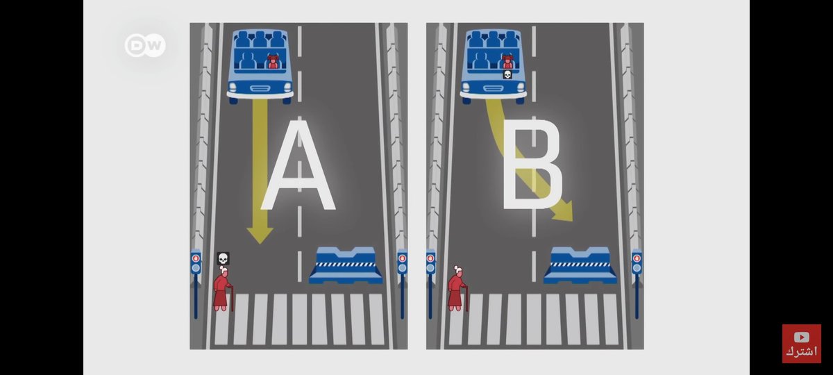 MhemedhG's tweet image. #معضلة_العربة #Trolleyproblem 
صباح البرد والجو الهاديء الجميل 
خليكم معايا في هذا الثريد ويمكن كم ثريد بعده حتى نوصل للفكرة 

شوفوا معاي الصورة 👇
 سيارة ذاتية القيادة وفيها طفل صغير ومع إقتراب السيارة من خط المشاة تظهر السيدة العجوز  ويكون على كمبيوتر الذكاء الصناعي أن يختار