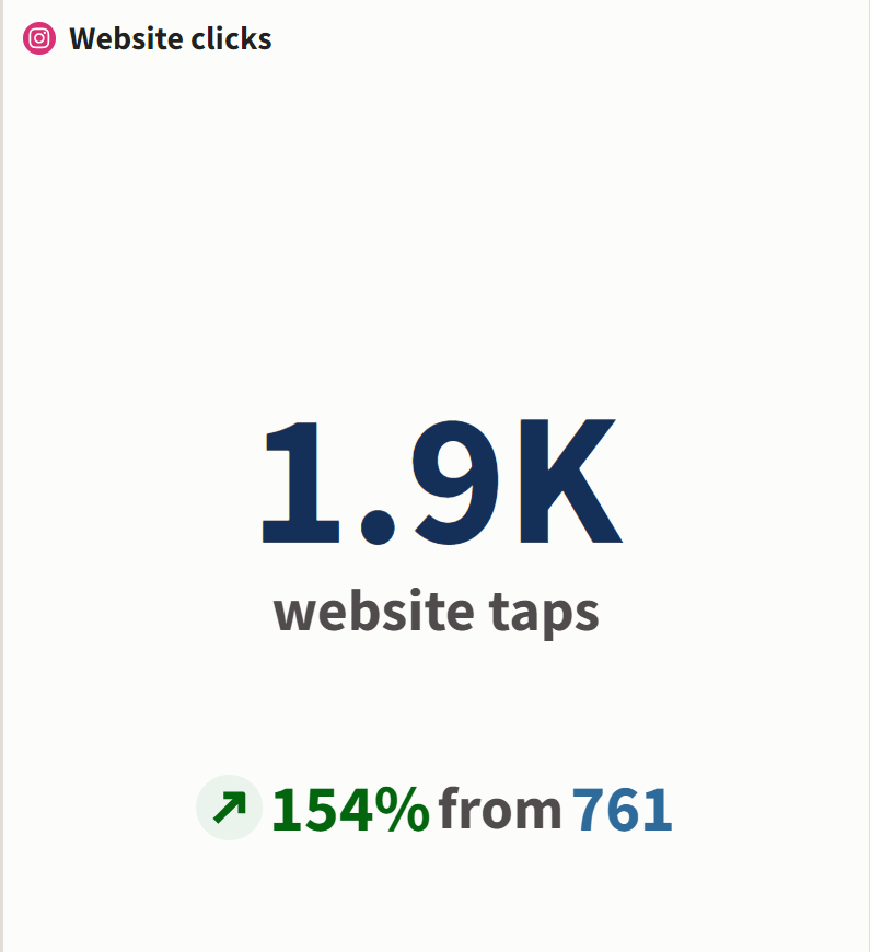 ContentFloww's tweet photo. Short-form content is not just about creating fancy edits but about bringing great results.

Our proven frameworks just bring results 📈 https://t.co/ldTDuuFQca