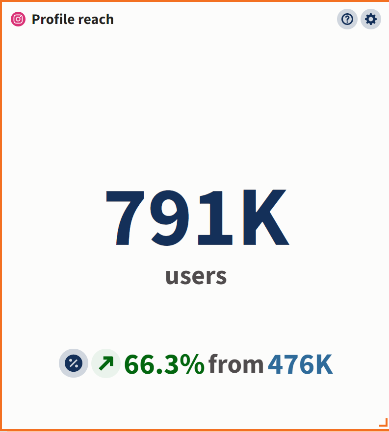 ContentFloww's tweet photo. Short-form content is not just about creating fancy edits but about bringing great results.

Our proven frameworks just bring results 📈 https://t.co/ldTDuuFQca