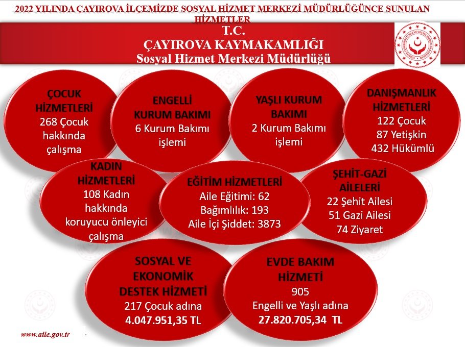 ÇayırovaKaymakamlığı (@CayirovaKaymaka) on Twitter photo 2023-01-26 06:30:13