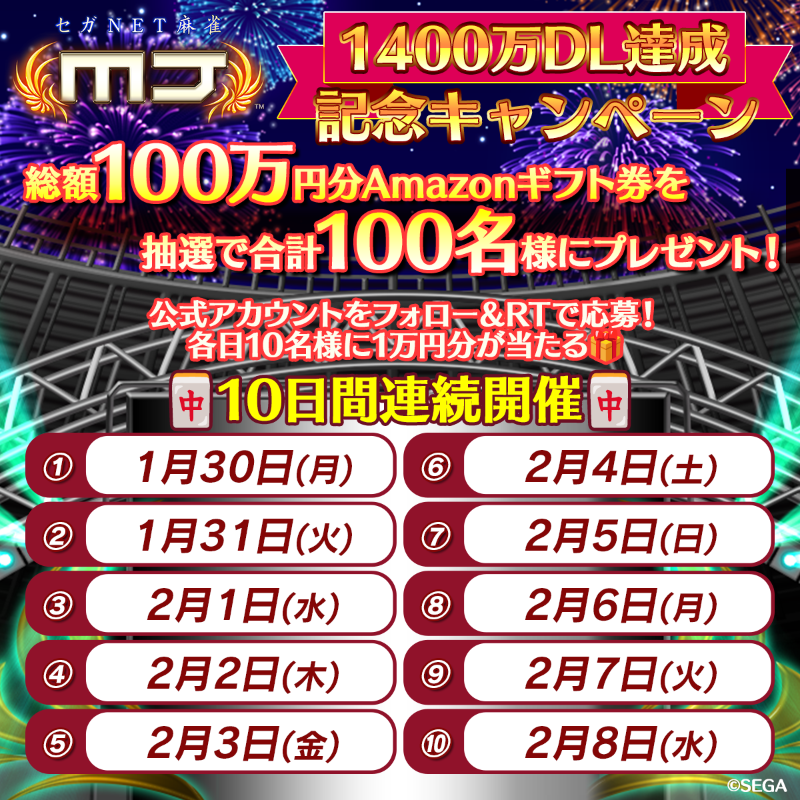 sega_MJ's tweet photo. 📢予告📢
1400万DL達成記念キャンペーン 開催決定🎊

総額100万円分を合計100名様にプレゼントするフォロー＆RTキャンペーンを開催します🎉

🔟日間連続で毎日🔟名様に
💰10,000円分Amazonギフト券💰が当たります✨

#麻雀MJ