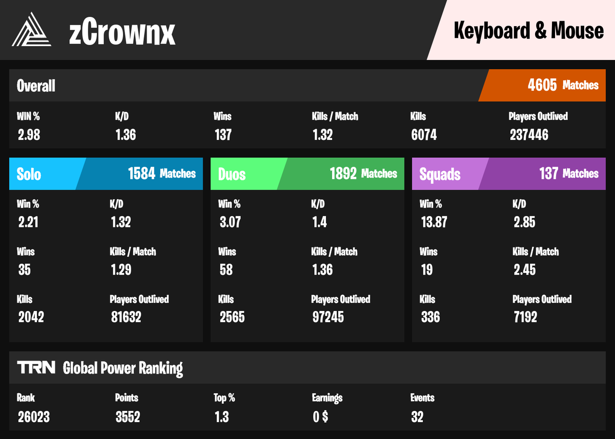 zCrownx tweet media