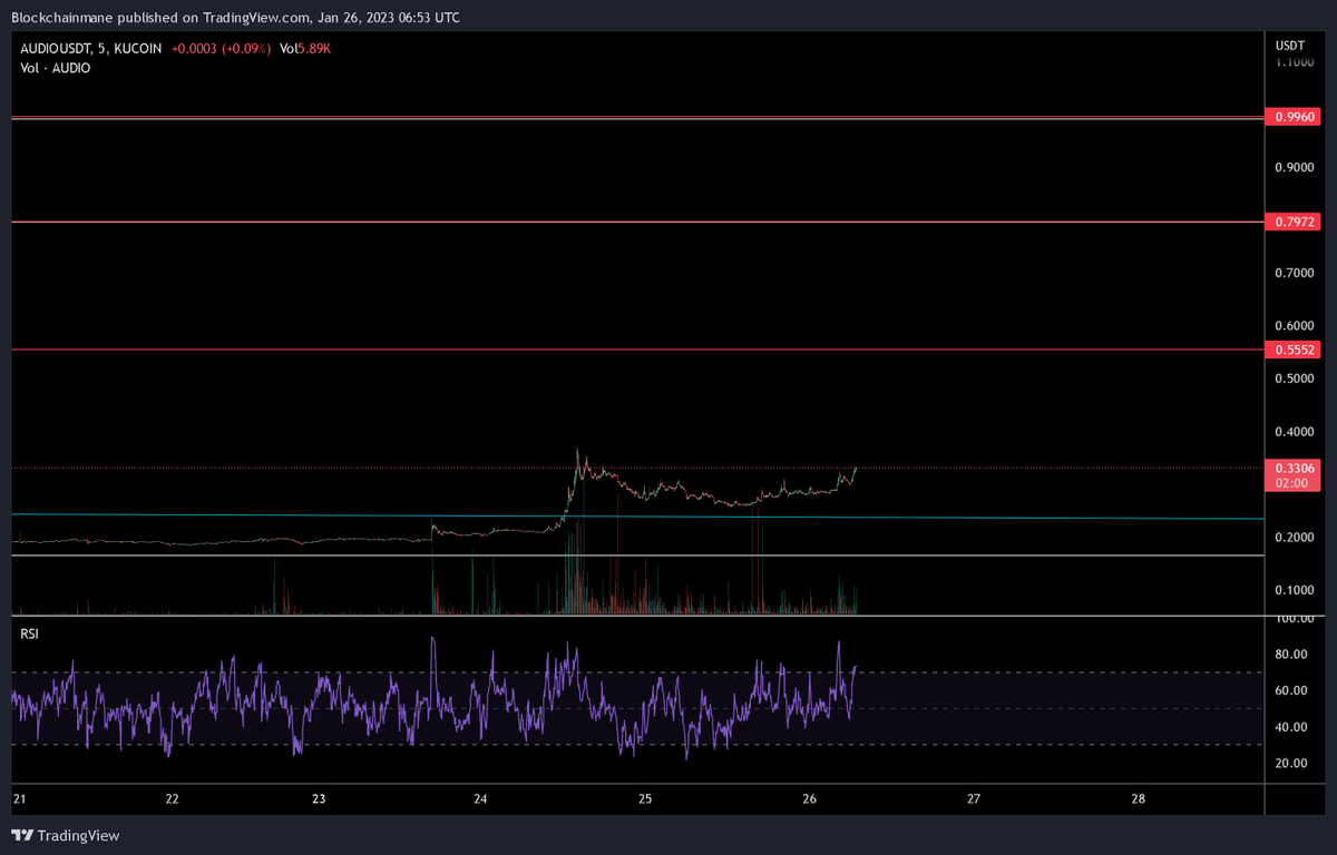 Blockchainmaneofficial tweet media