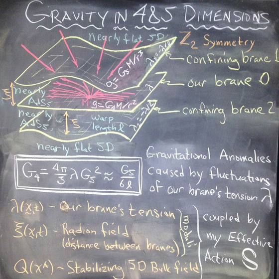 pascalkwanten's tweet photo. 1/
Kip S. Thorne's blackboards: https://t.co/6YhAzfBv2U