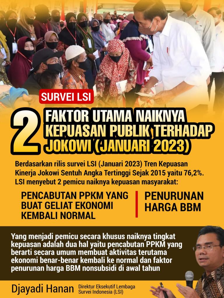 YoyoSuroyo3's tweet photo. Ekonomi Stabil Publik Puas karena penurunan harga BBM dan pencabutan ppkm 

#ApresiasiPublik https://t.co/zbXnZDFaqQ