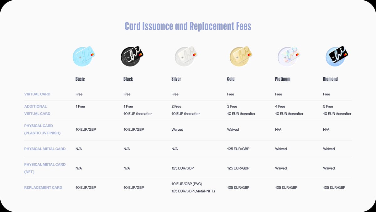 9TO5SUCK's tweet photo. As you can see @hi_com_official has many unique selling propositions which competitors don't have.💪
If you compare the competitors you'll find out quickly that those #hi #debitcard #mastercards have the best #cashback rates and the most different #perks
https://t.co/NZf9vJwnHG https://t.co/h12X5IUIaS