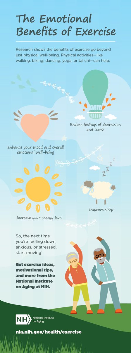 I really like this! 

Maybe focusing on the EMOTIONAL benefits or exercise could help some!?

It should not be seen as a cure all. But maybe another angle to explore