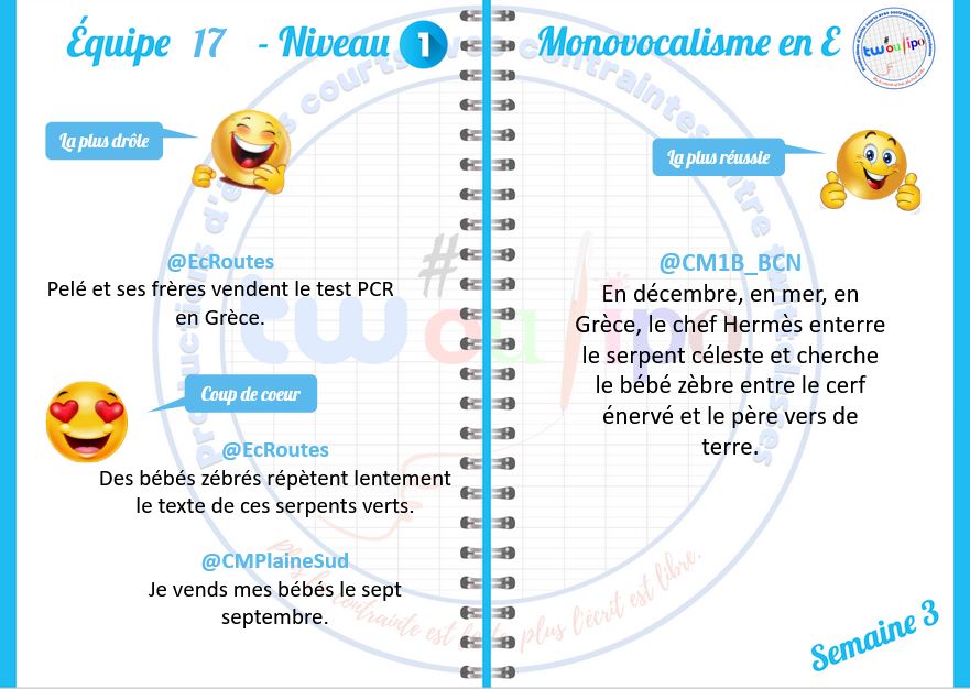 tw_oulipo's tweet photo. Cette 3ème semaine, sur l'affiche de l'#eq17 #Twoulipo, nous retrouvons les résultats des #monovocalismes en E !
Nous avons 2 classes ex aequo pour la phrase 😍!
Bravo à tous les élèves de @CM1Cecile @cm_plainesud @EcRoutes @classemaboukari @Cm1cm2Perat @CM1B_BCN @sandra_classe https://t.co/i9v0CBuMTC