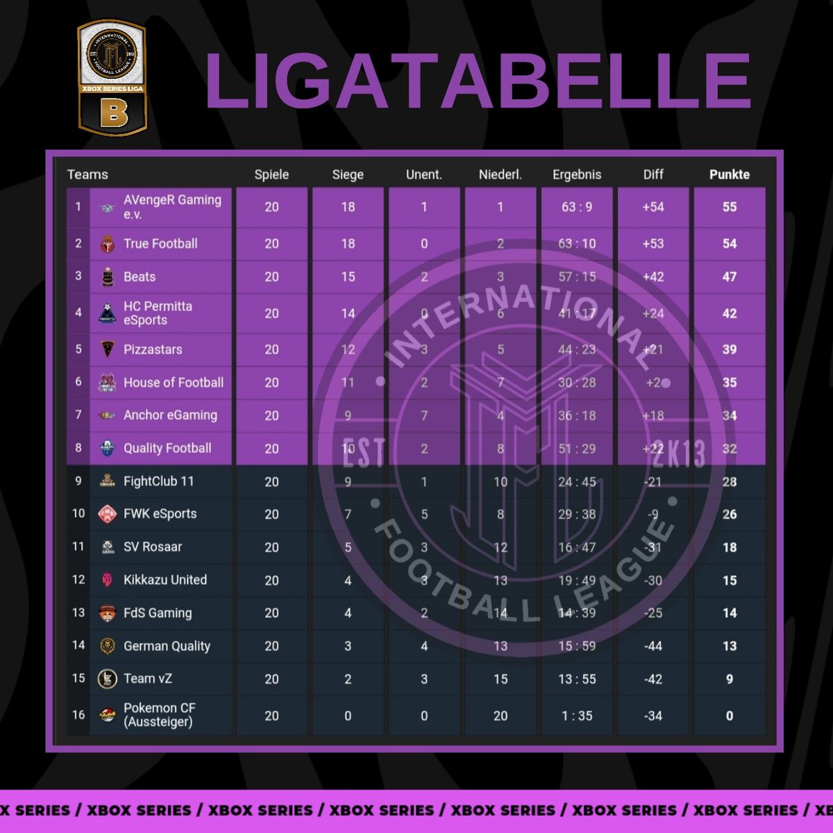 🟣 <a href="/IflOnline/">IFL Germany</a>

- tables league a &amp; b