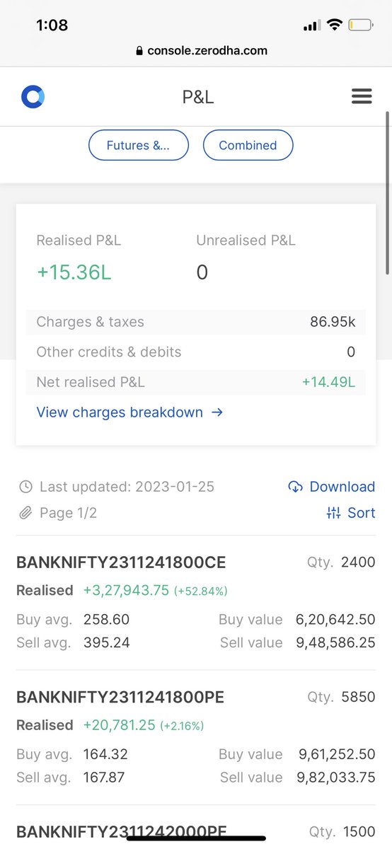 DasSapnanil's tweet photo. 40Lakhs month,but the most important to look here is the consistency,it took me years to understand that,as a option buyer we have to be less greedy and have to trade less and should always have a target in loss &amp; profit,simple words but hard to follow.@VijaySThakare https://t.co/MF9bLjpRNU