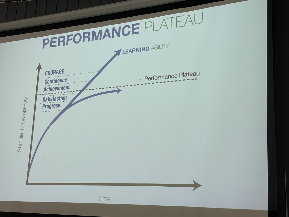 It was great to have James Anderson working with our Northholm Grammar Staff focusing on Learning Agency and Learnership. Building student capacity to take initiative to meaningfully influence their world and face challenges.