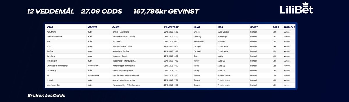 😻Wow for en bong!

Med godkjennelse fra kunde vår "Lesodds", legger vi ut denne kuppongen! Wow for en gevinst🥳

Har du hatt noen lignende gevinster?
✅Retweet
✅Hvor høy odds har du dinget?

Trekker 3 vinnere av cashbonus!