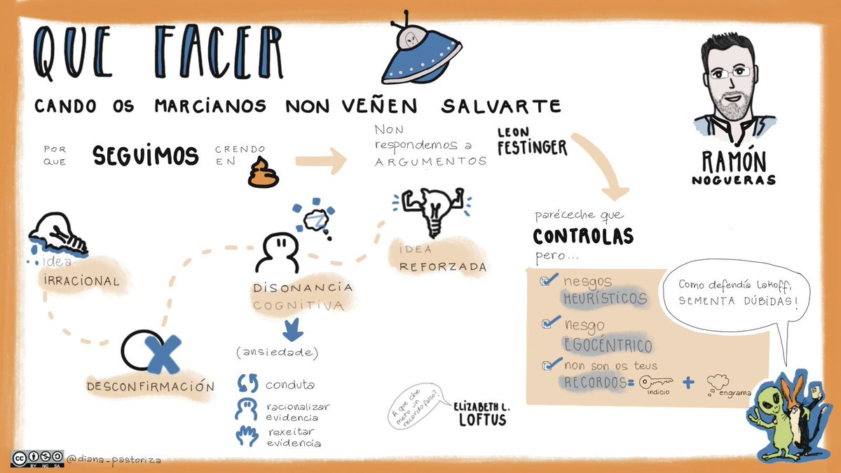 diana_pastoriza's tweet image. ✍️ Velaquí os #apuntamentosvisuais #sketchnotes da charla de onte de @RamonNogueras en #CienciaParecePeroNonE 

Cc/ @CAFIgalicia @EduXunta