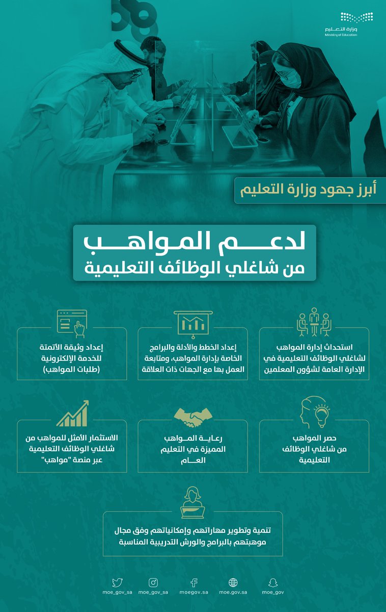 moe_gov_sa's tweet photo. #وزارة_التعليم تُنهي وثيقة الأتمتة للخدمة الإلكترونية "طلبات المواهب"؛ لدعم المواهب من شاغلي الوظائف التعليمية.
https://t.co/nYwceMPXgw https://t.co/SqpF8VJKKs
