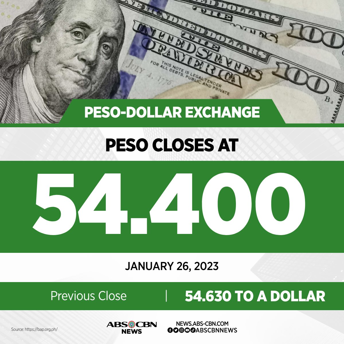 PESO-DOLLAR CLOSING RATE (26 January 2023) Related stories: news.abs-cbn.com/business