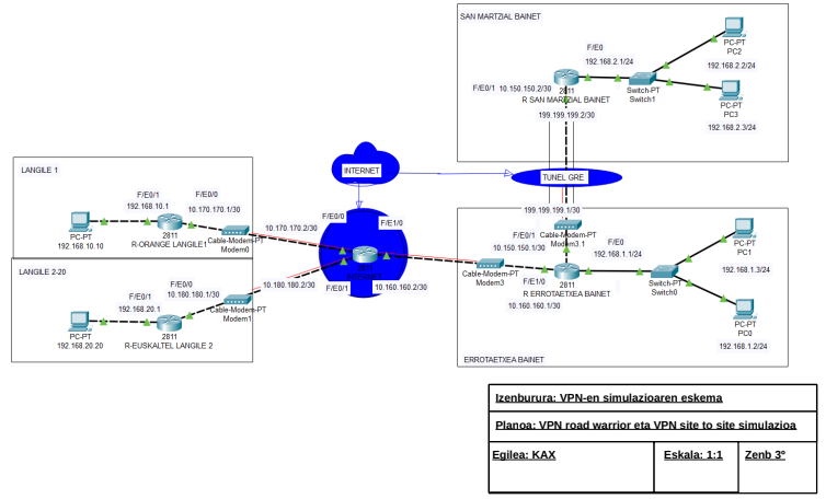 2ST3B taldeko ikasleek 2.2 MartzialTB erronka aurkeztu dute. Aia eta San Martzial lotzea lortu dute eta San Martzialeko egoitza domotizatu. Lan bikaina! 💪<a href="/fpbidasoa/">CIFP BIDASOA LHII</a> <a href="/elektrobidasoa/">ELEKTRONIKA BIDASOA</a> <a href="/home_assistant/">Home Assistant</a>
