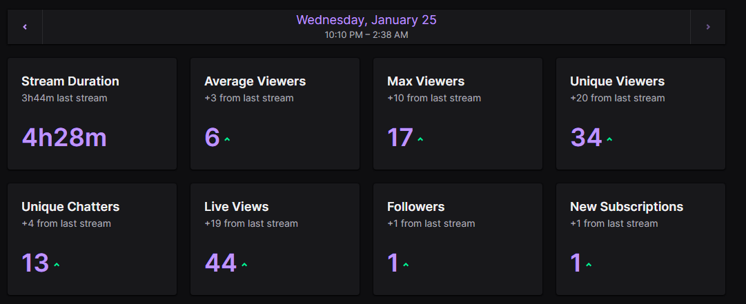 big shout out to <a href="/_Coolagain_/">Coolagain</a> and <a href="/daulindo/">🇩🇴Daulindo🇩🇴</a> for the raids tonight !! Made tonight super fun even though we lost a bunch LOL

thanks for everyone that showed out