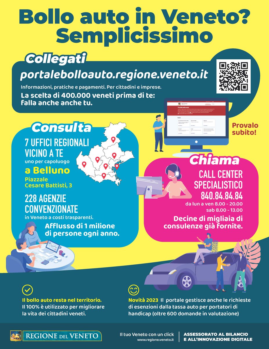 Bollo auto in Veneto
Con campagna di comunicazione Bollo auto e Portale regionale al 31 dicembre sfiorati i 3,5 mln di pagamenti. Al via esenzione per disabili e scadenze su APP IO
bit.ly/3Dkxfrh