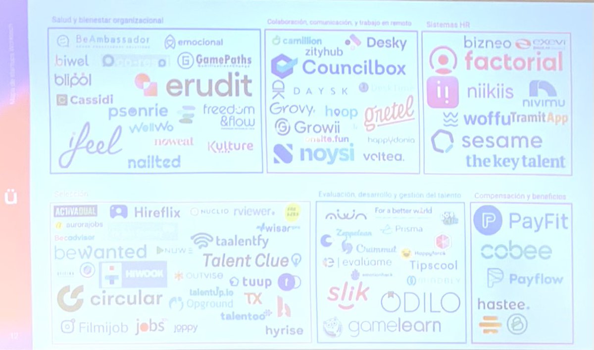 Great ecosystem map

Welcome to the Conference by the co-director of the @WorkTech_Hub : w  @NaiaraChaler trends VC ecosystem 
@AticcoEcosystem
@sdli_innovation 
@WorkTech_Hub @AticcoEcosystem
#diversity #inclusion