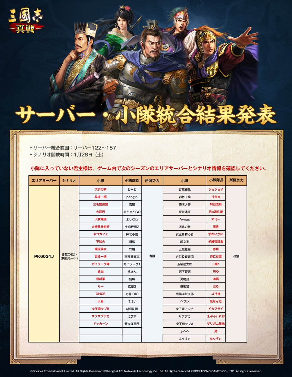 ShinSen_SGS's tweet photo. 【サーバー・小隊統合結果発表】
▼決算対象サーバー
サーバー122～157

▼新シーズン開放時間：
1月28日(土)

新シーズンでご活躍を期待しております💪 https://t.co/KtZRTw9tKT