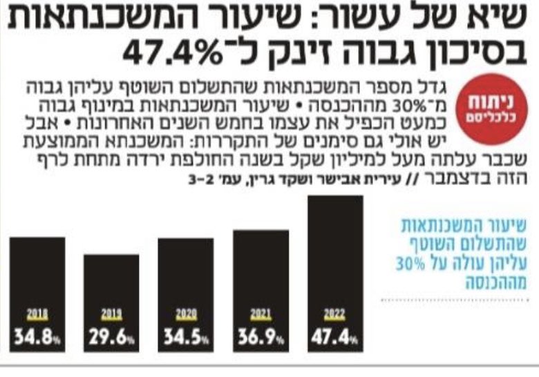 דג הכסף tweet media
