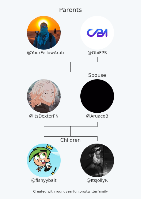 itsDexterFN's tweet photo. My Twitter Family:
Parents: @YourFellowArab @ObiFPS
Spouse: @AruacoB
Children: @fishyybait @ItsJollyR

via https://t.co/Gmhi5kUvwo

⠀ https://t.co/cKXVho0lL0