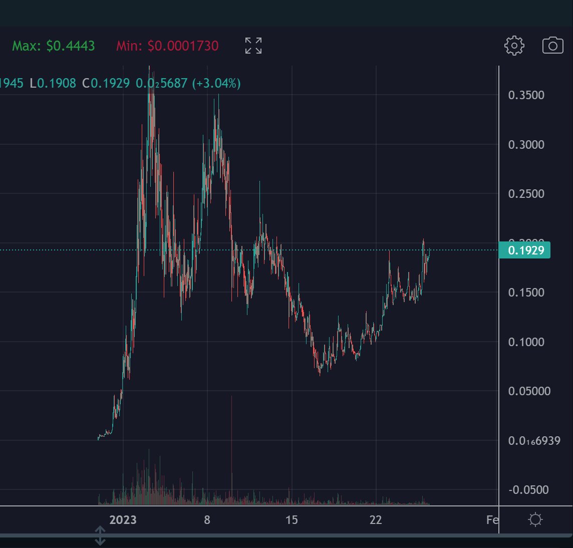 Sjuul | AltCryptoGems tweet media