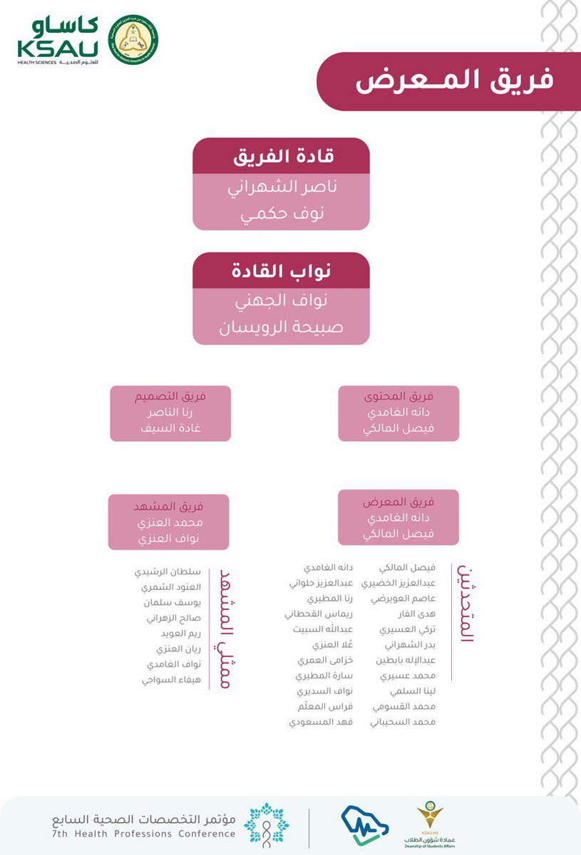 ksau_events's tweet photo. نشيد بفريق المعرض ونشكرهم على إقامة المعرض العام بتفاصيل دقيقة ومظهرٍ حسن في جميع أيامه.

#مؤتمر_التخصصات_الصحية_السابع |  #HPC7 https://t.co/yOiUCduqHN