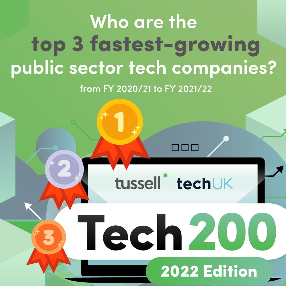 Tussell_UK's tweet photo. Following the launch of the Tussell & @techUK #Tech200 - our list of the 200 fastest-growing tech suppliers in the #publicsector - we are deep diving into its top members. https://t.co/MS984cun8Q