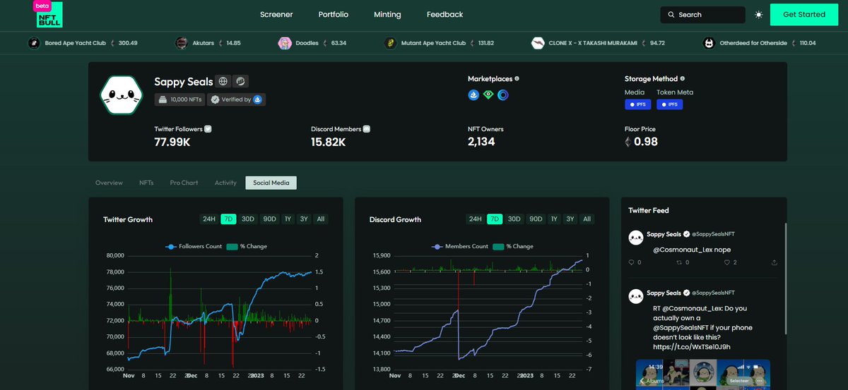 NFTBull | (Now @polya_ai) tweet media