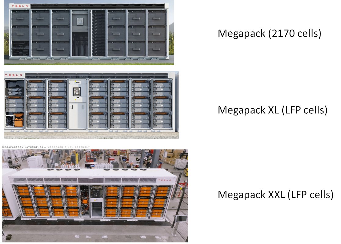 Bradford Ferguson on Twitter: "Dan is right about the Megapack XXL
