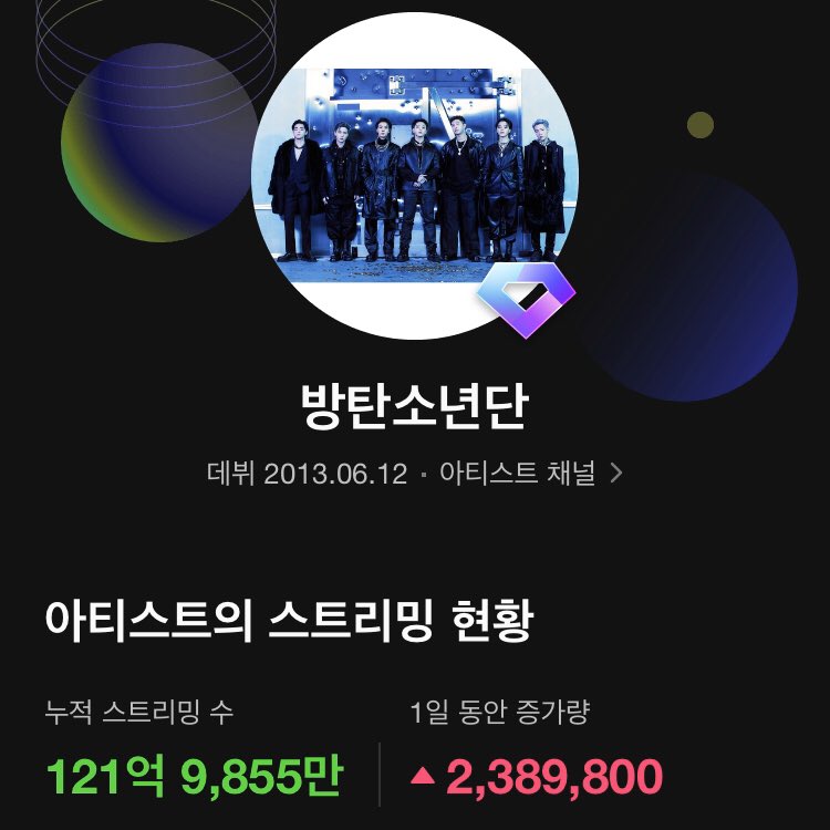 uncorazonpurple's tweet image. Thanks #KARMY K-DIAMOND 💜

MelOn Hall Clubs:
Diamond: #BTS #BTSARMY 🎶🔥