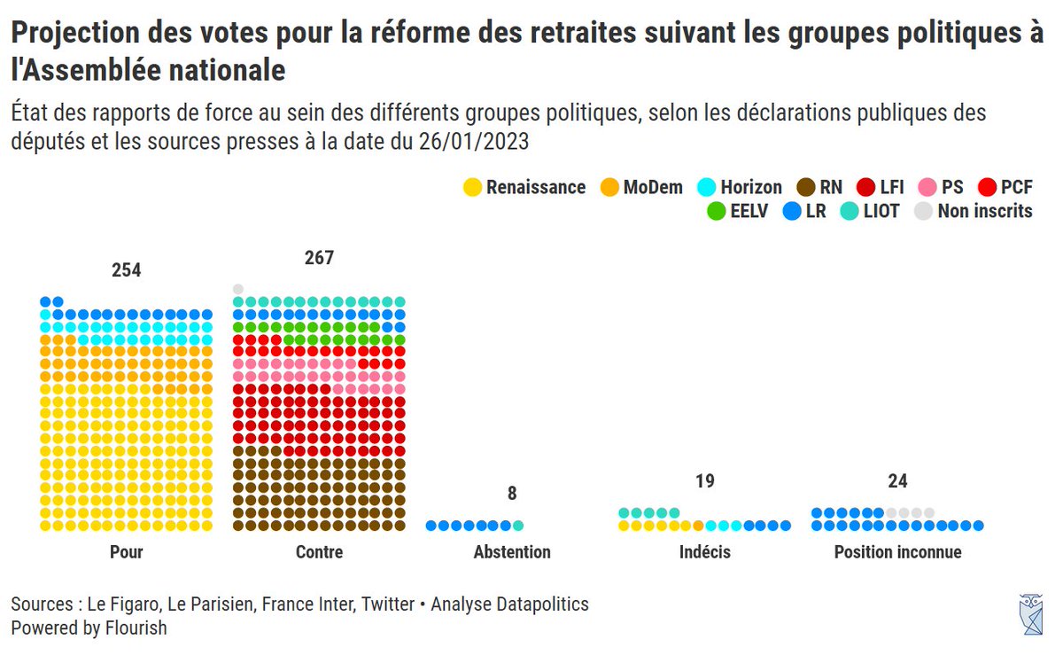 Datapolitics tweet media
