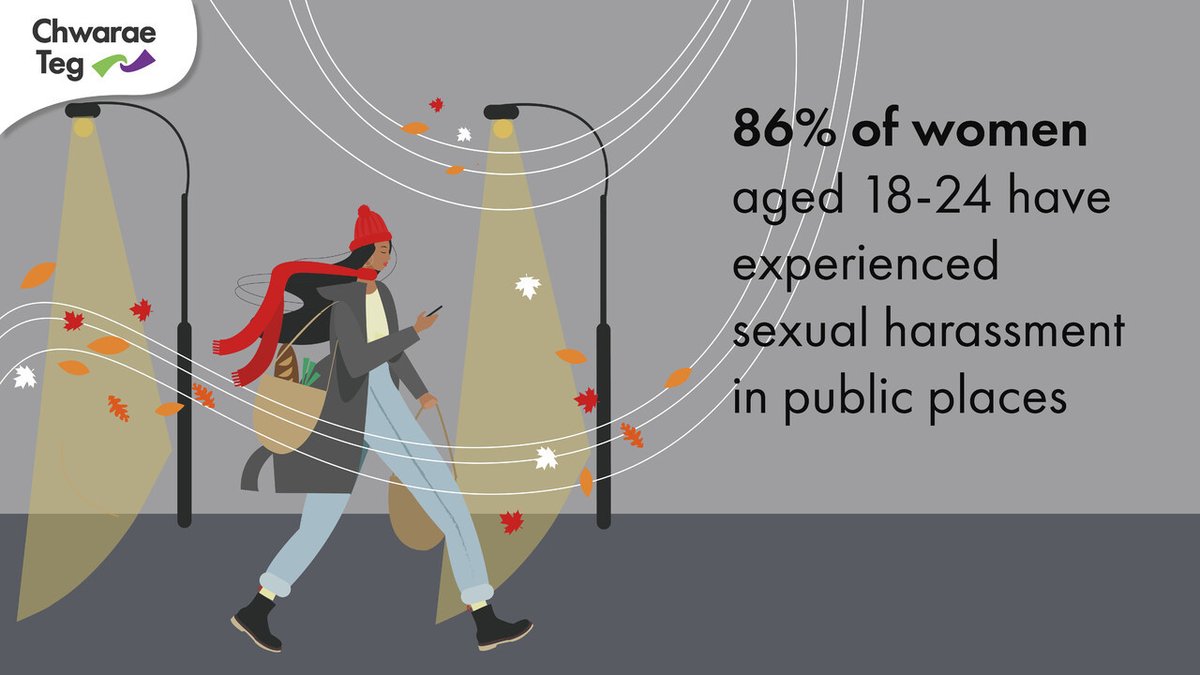 86% of women aged 18-24 have experienced sexual harassment in public places. (unwomenuk.org)  

Sign our petition now for safer more inclusive spaces for all women in Wales 👉kont.ly/646ac970

#PlanningForWomen