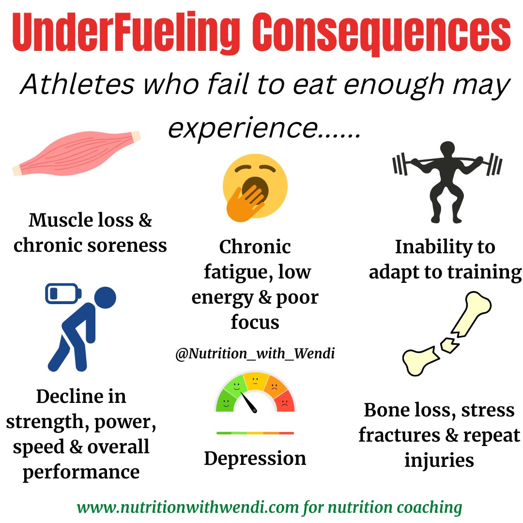 The symptoms &amp; consequences of under fueling can't be ignored:
✖️Frequent illness &amp; injury
❌Disordered eating that is life threatening
✖️Low energy, depression, anxiety &amp; suicide
❌Loss of muscle, bone mineral density &amp; mensural cycle
✖️Loss of performance, endurance &amp; strength