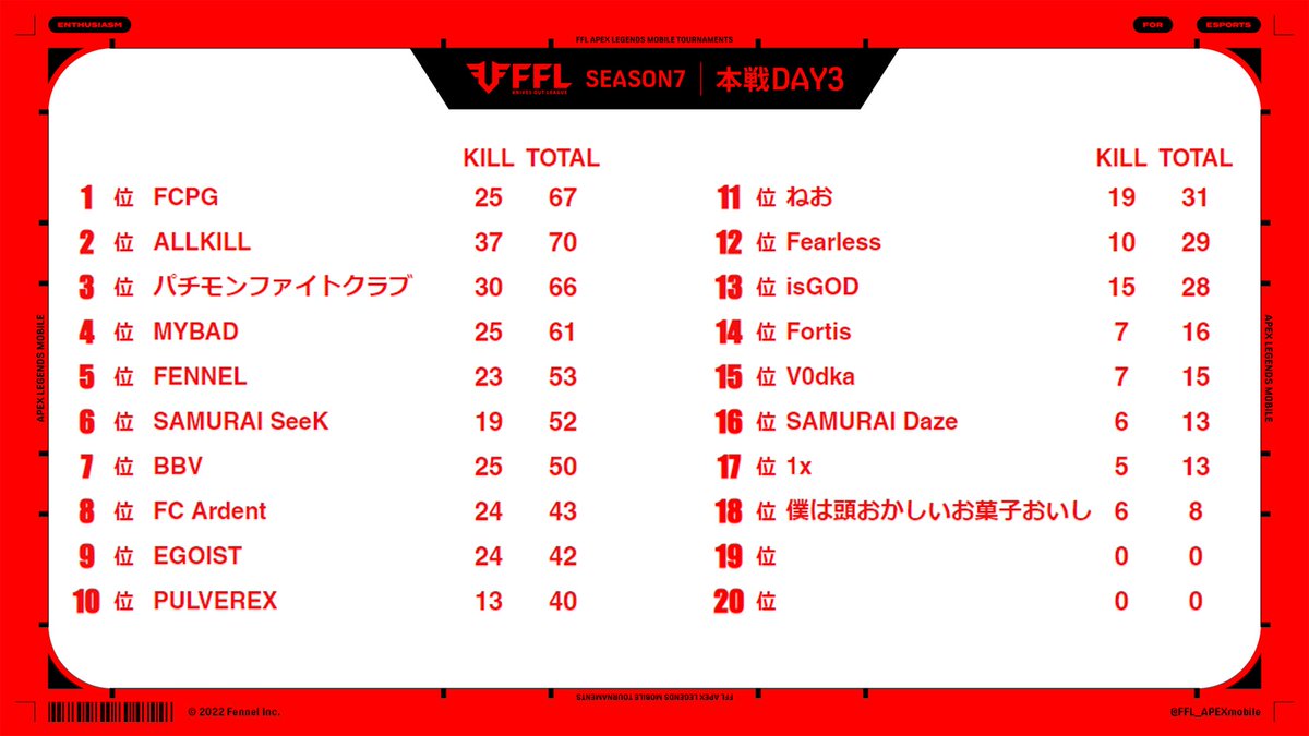 FFL APEX mobile tweet media