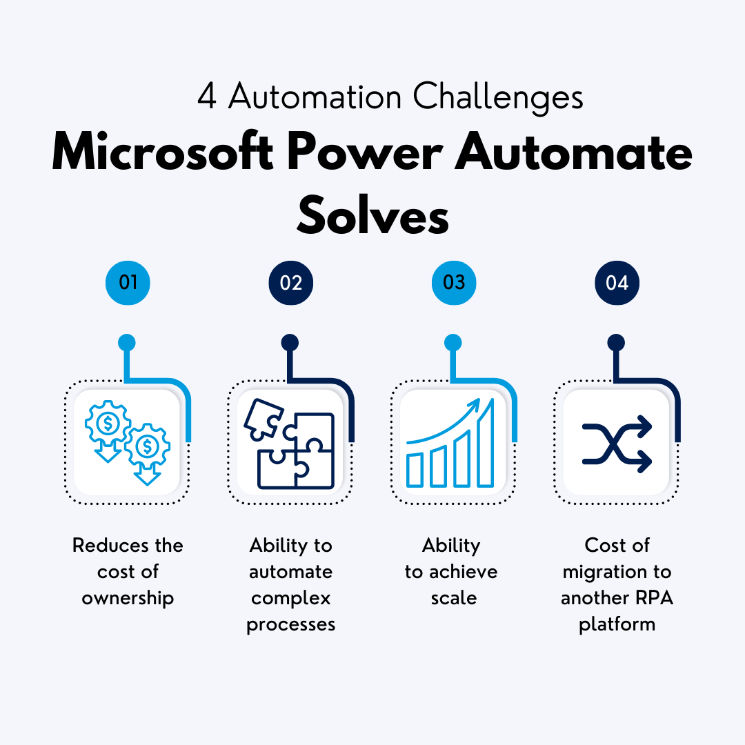 blueprintsys's tweet photo. Here are some key challenges automation teams are experiencing with their legacy RPA platforms and how Power Automate can help you overcome them and reach your automation goals.
Read about it here: https://t.co/xYakDXnTF7
#RPA #RPAMigration #Microsoft https://t.co/s7XcCGYJhC