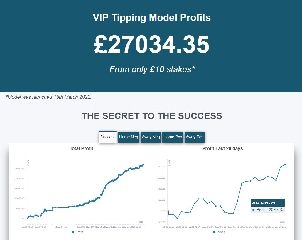 InPlayFootballTips.com tweet media