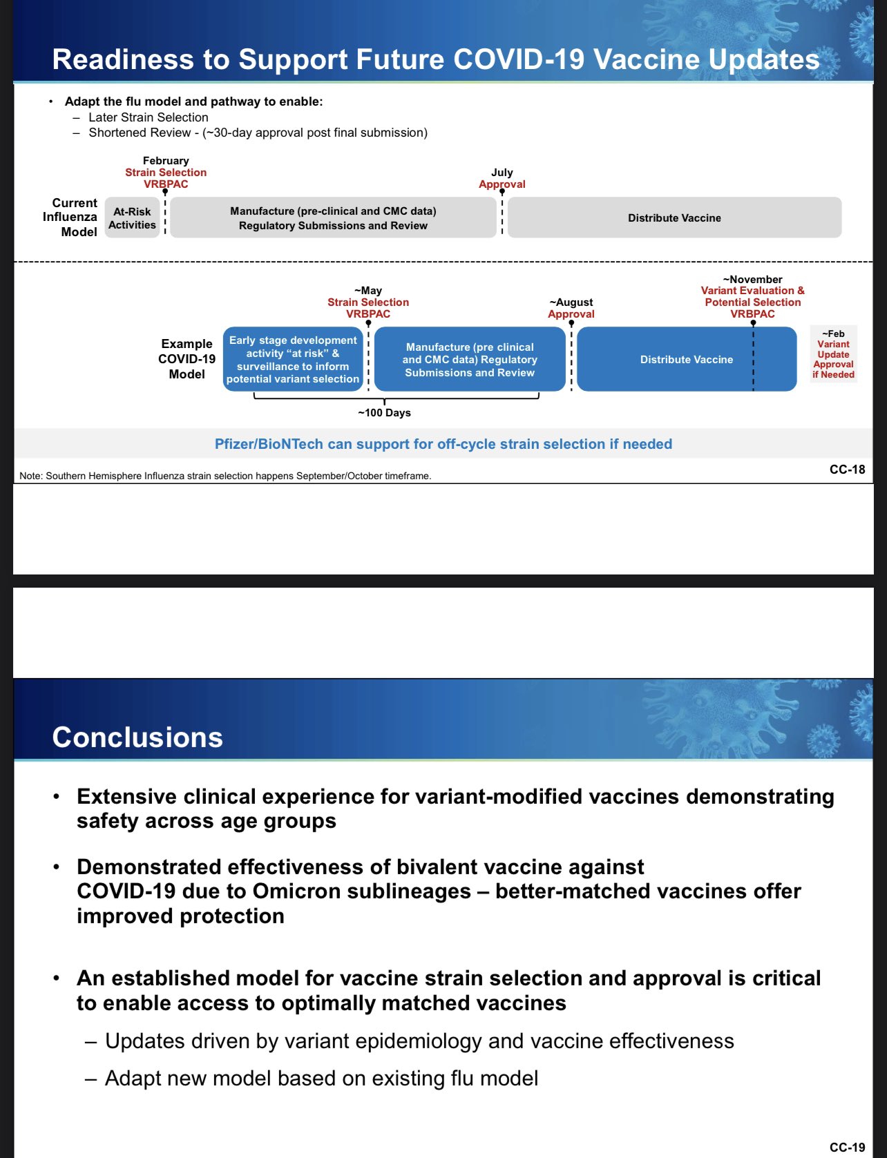 Chief Nerd on Twitter "Pfizer’s slide deck for today’s FDA VRBPAC meeting shows them offering