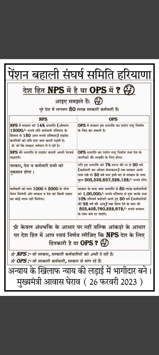 अगर NPS इतना ही फायदेमंद है तो सभी माननीय जन इसे अपने लिए रख लेते।
बन्द करो NPS।
#पुरानी_पेशन_बहाल_करो 
#पुरानी_पेंशन_लागू_करो 
#WeWantOldPension
#OPS 
#myrightOPS 
@PMOIndia 
@Aamitabh2 
@ndtvindia 
@aajtak 
@RahulGandhi 
@yadavakhilesh 
@SrDipk 
@RakeshTikaitBKU