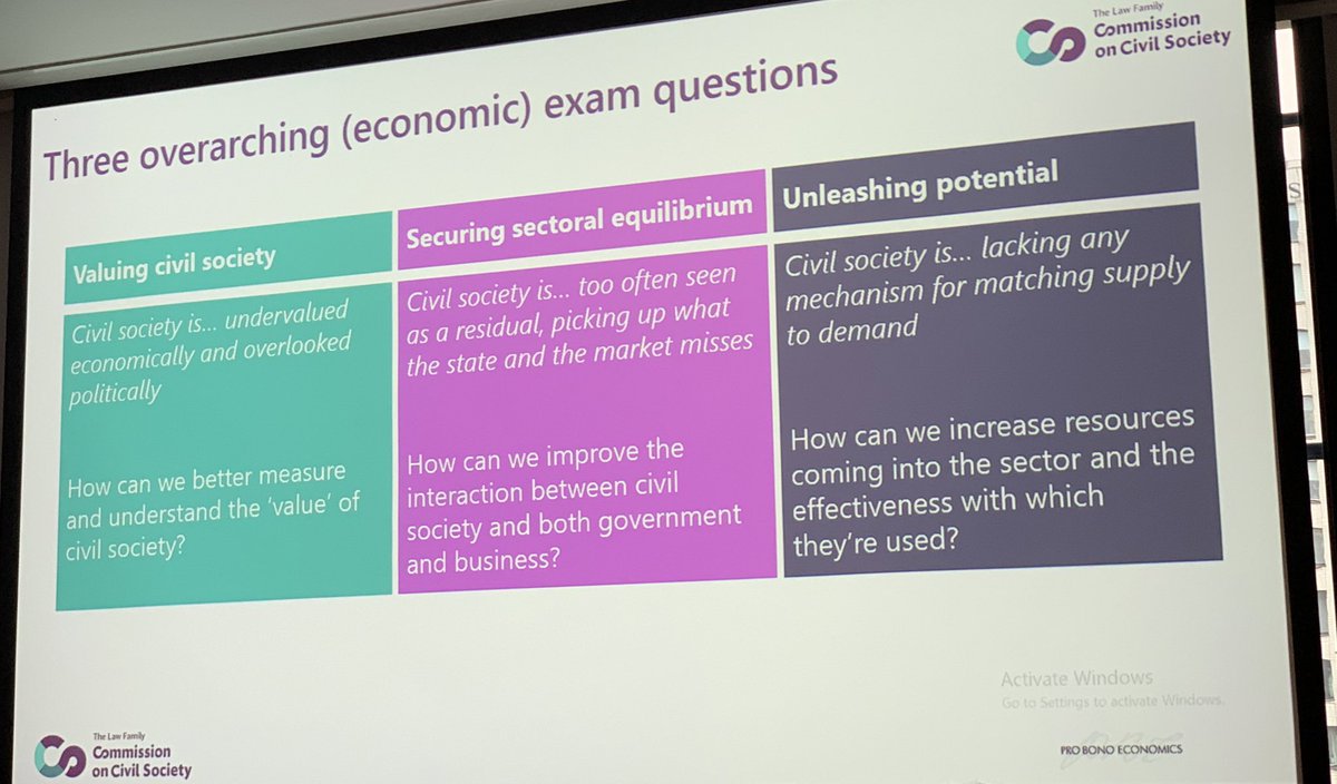 Listening to matt Whittaker CEO of @ProBonoEcon,  one of the recommendations….  A National organisation for civil
Society to spread best practice…reminds me of a what works centre….#CSUnleashed