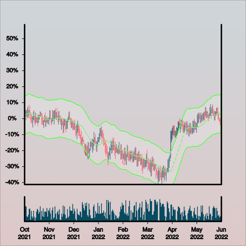 wonkystonks's tweet photo. Stonk 791 bought for 0.389 ETH ($624.54 USD) by 0x134227 from 0x16a769. #wonkystonks https://t.co/vopf0pet8k https://t.co/WSMjCPXwRu