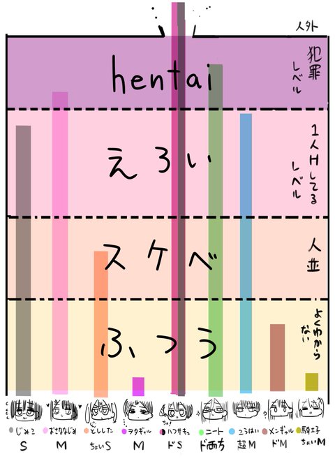 意外とウチの子パラメータを
楽しんで頂けたのと
後輩ちゃんが抜けてたので

「学力」「運動」「メンヘラ度」
も載せときます笑 
