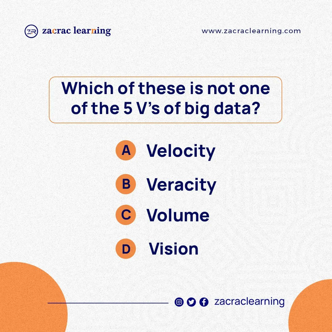 Are you enthusiastic about the data profession?
You should be able to answer this 

#zacrac #dataschool #datatraining #dataanalytics #datascience #bigdata #dataprofessionals