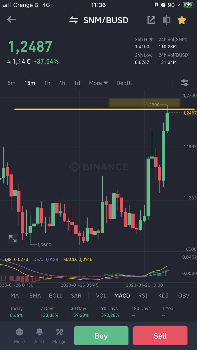 fleurialcom's tweet photo. $SNM β’ Damn exactly as expected !
#TargetCompleted. #SNM #imbullance #KuCoin #Binance https://t.co/p5OkGgVk4N